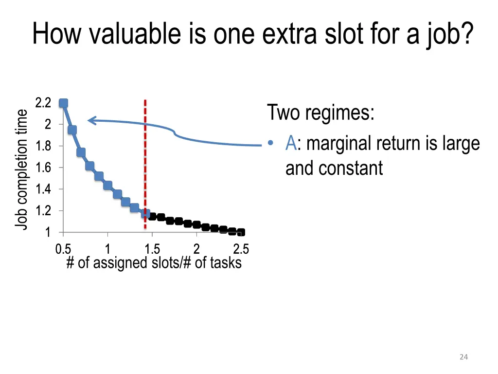 how valuable is one extra slot for a job 1