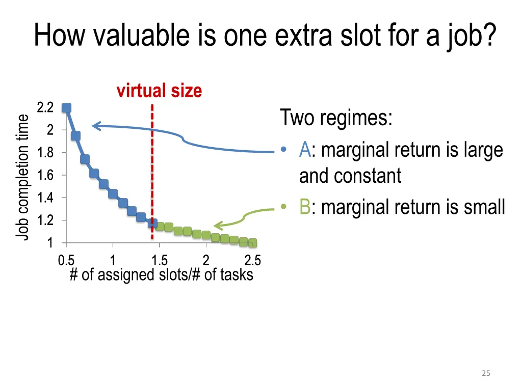 how valuable is one extra slot for a job 2