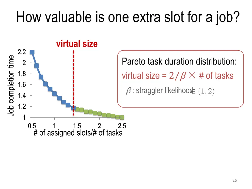 how valuable is one extra slot for a job 3