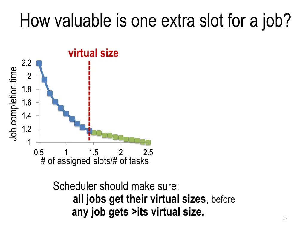 how valuable is one extra slot for a job 4