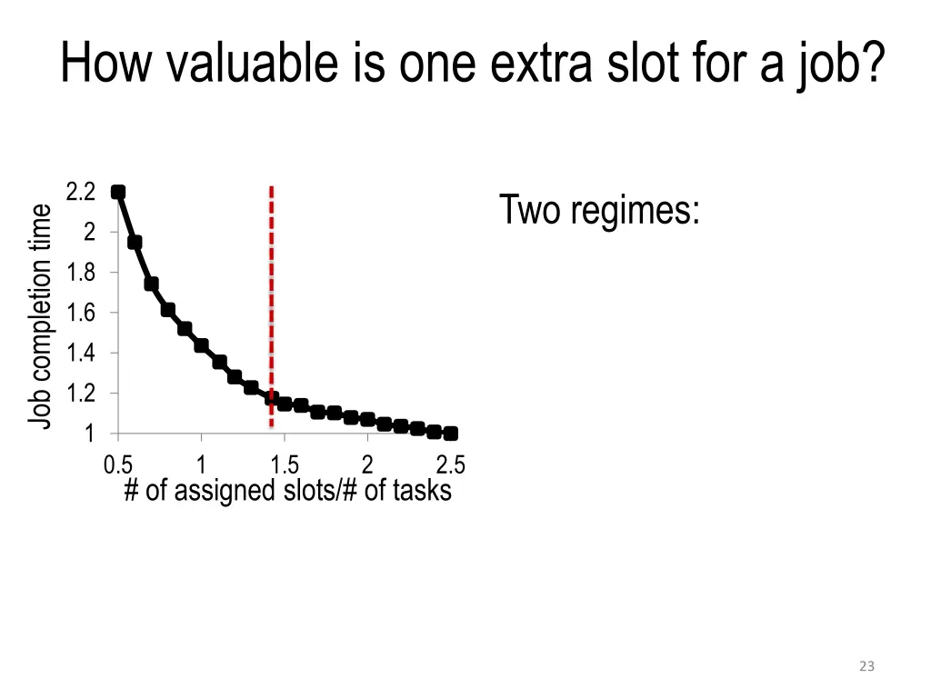 how valuable is one extra slot for a job