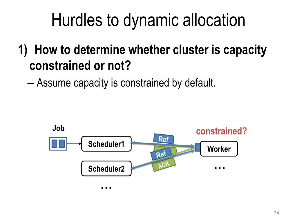 hurdles to dynamic allocation 1