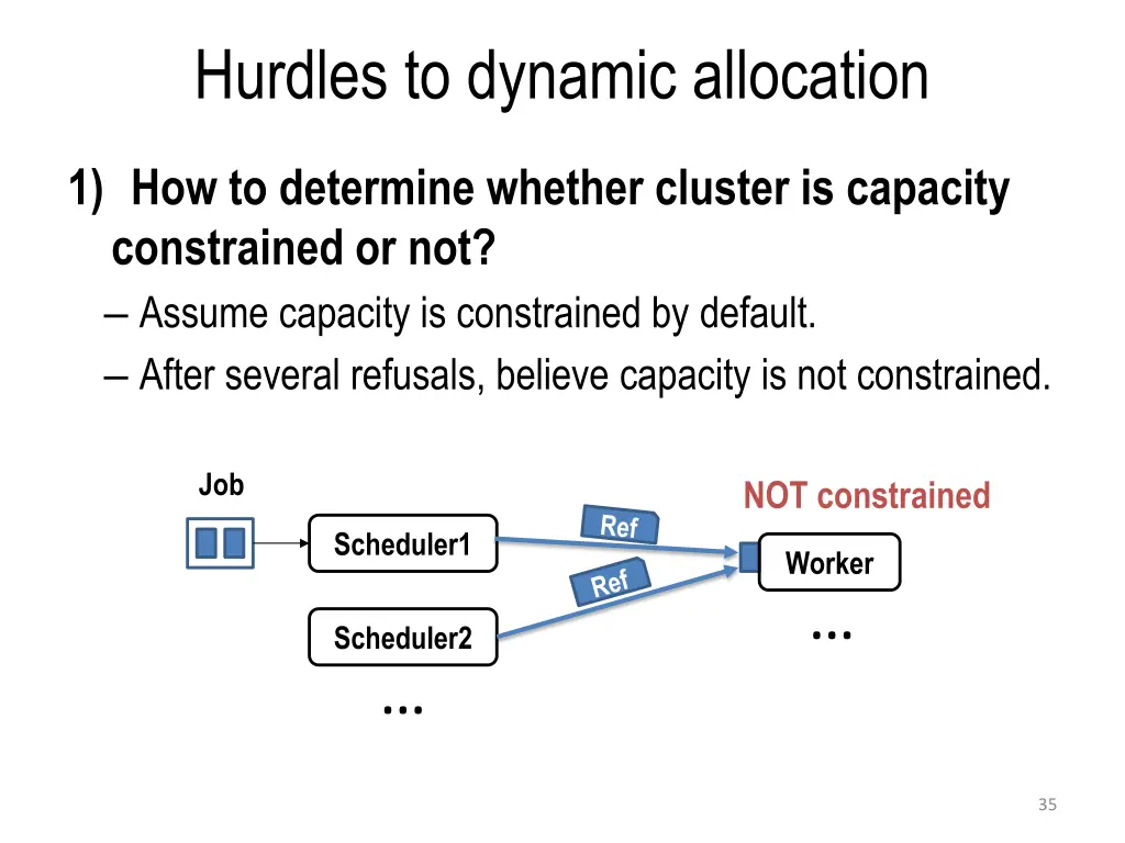 hurdles to dynamic allocation 2