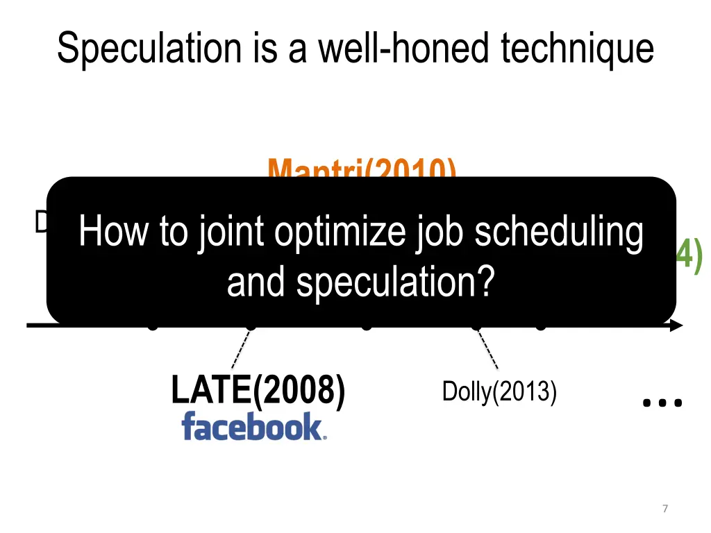 speculation is a well honed technique 1