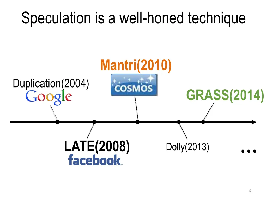 speculation is a well honed technique