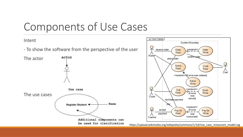 components of use cases