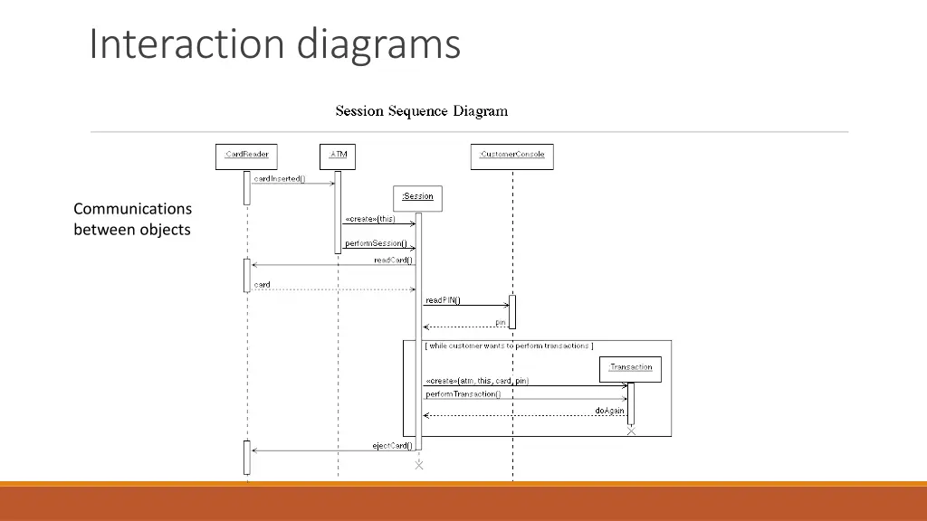 interaction diagrams