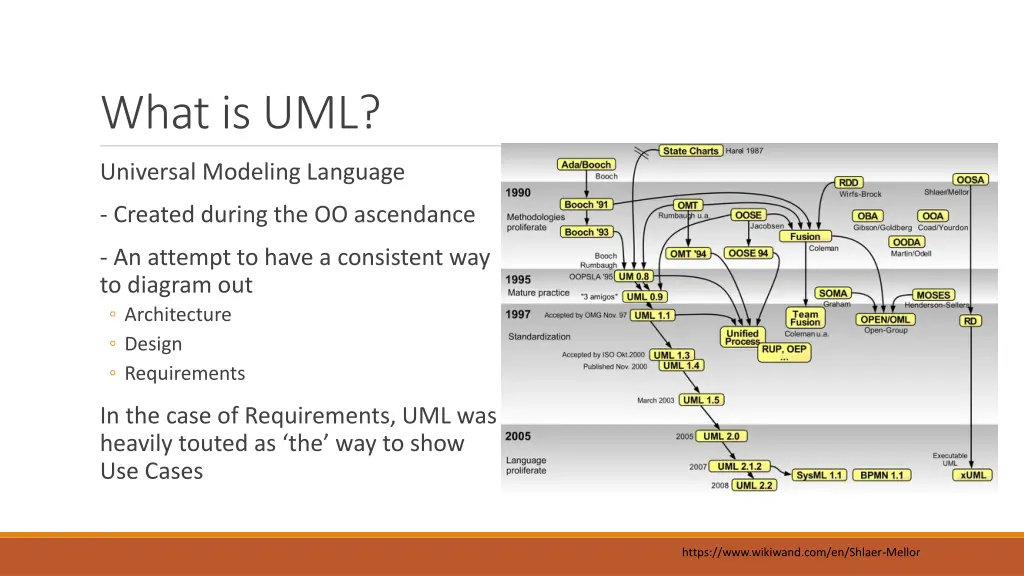 what is uml