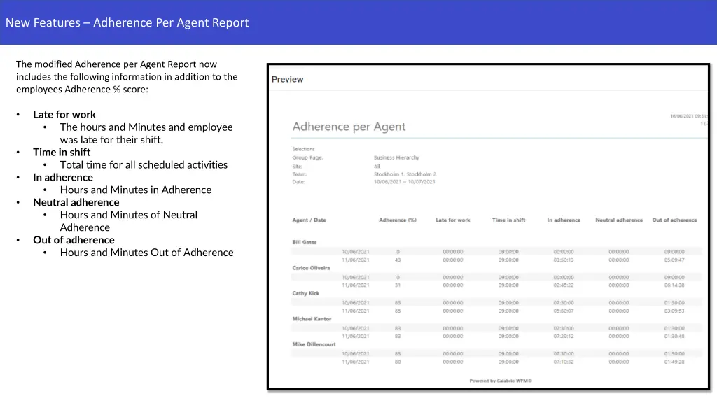 new features adherence per agent report