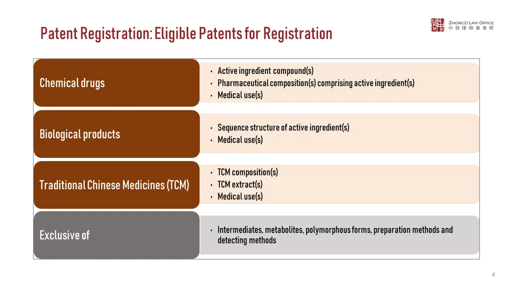 patent registration e ligible patentsfor