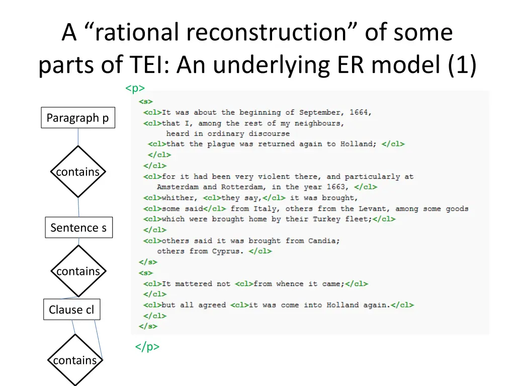 a rational reconstruction of some parts