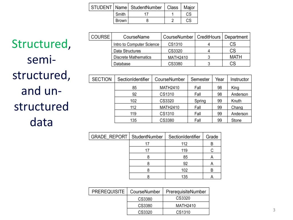 structured semi structured and un structured data