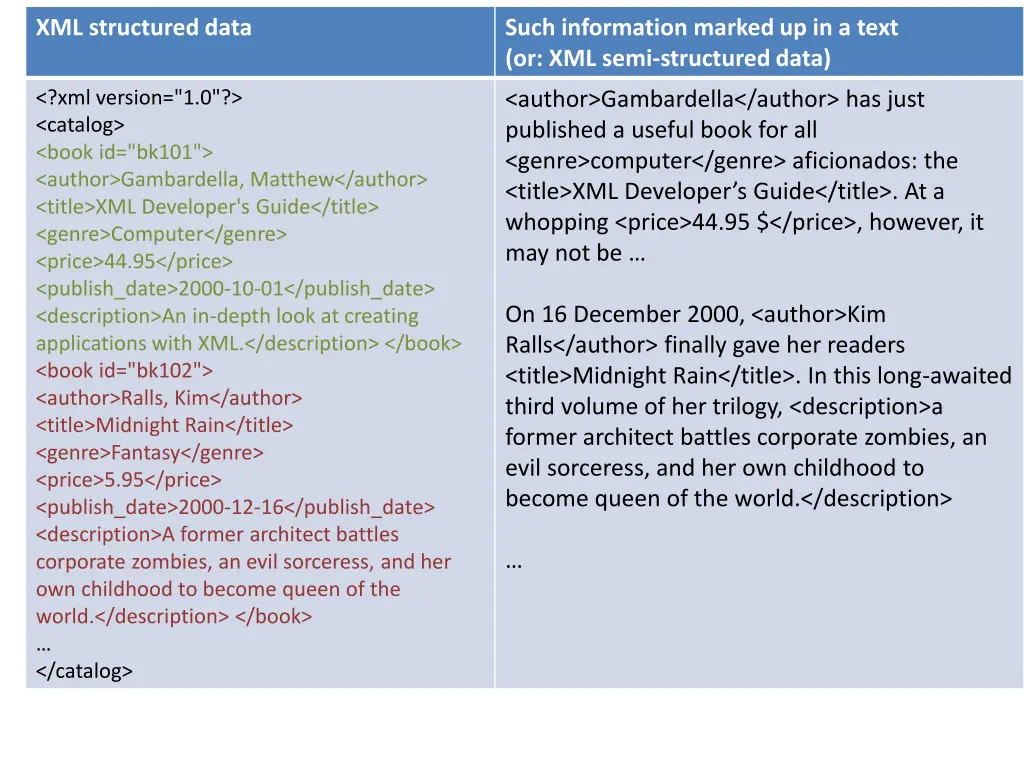 xml structured data 1