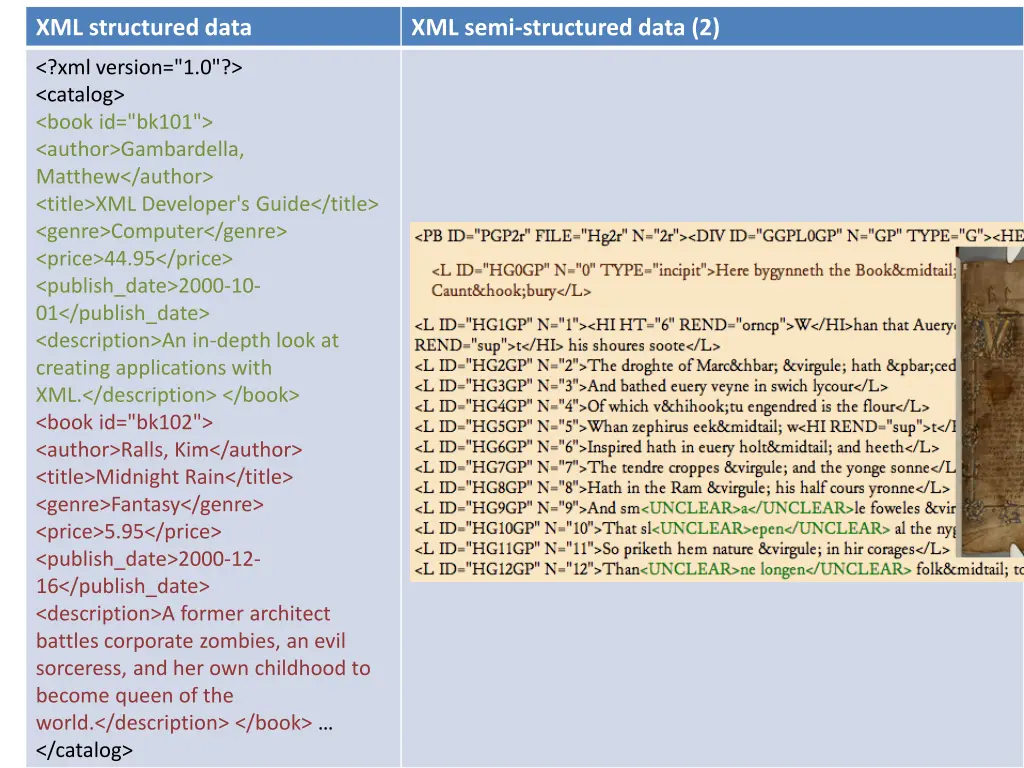 xml structured data 2