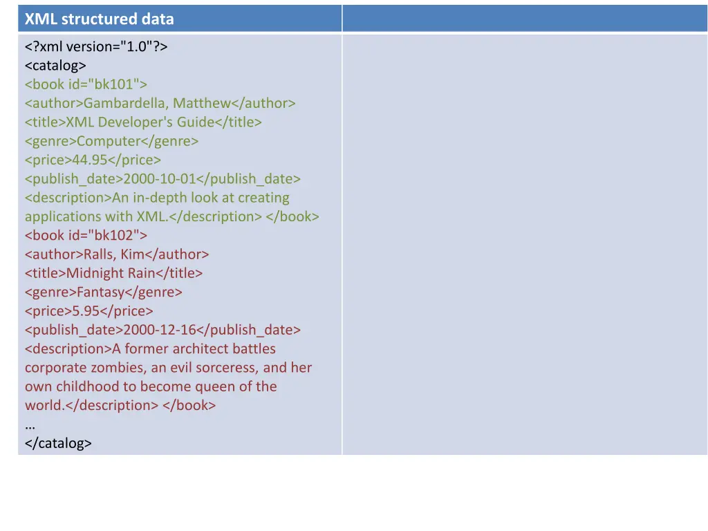 xml structured data