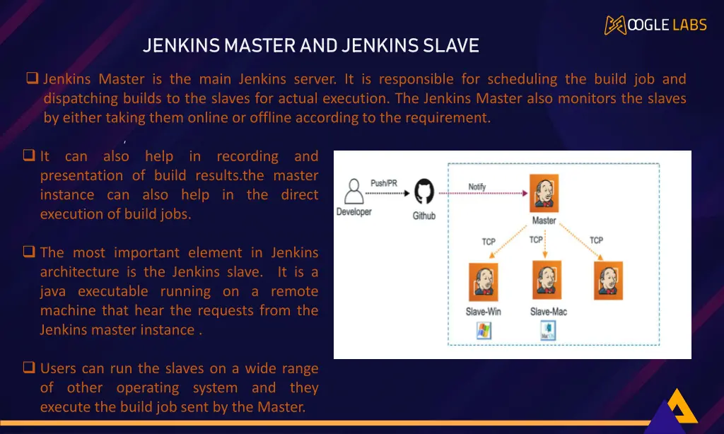 jenkins master and jenkins slave