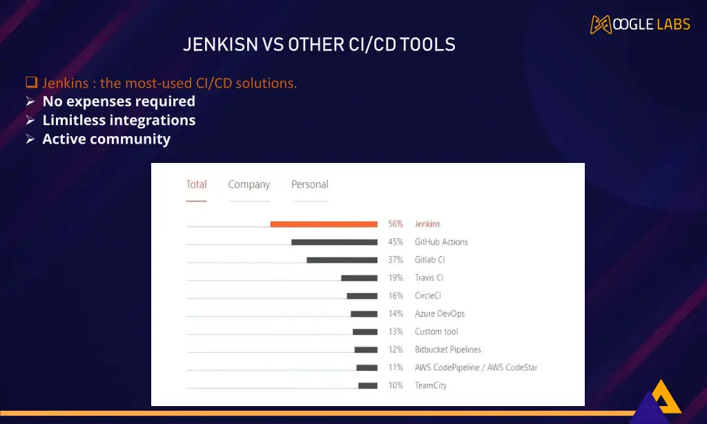jenkisn vs other ci cd tools