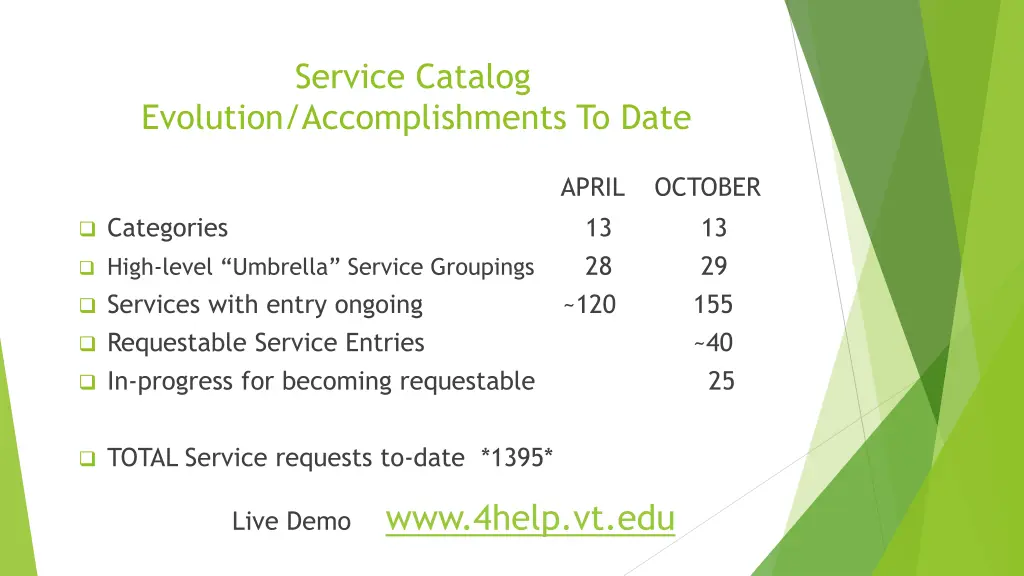 service catalog evolution accomplishments to date