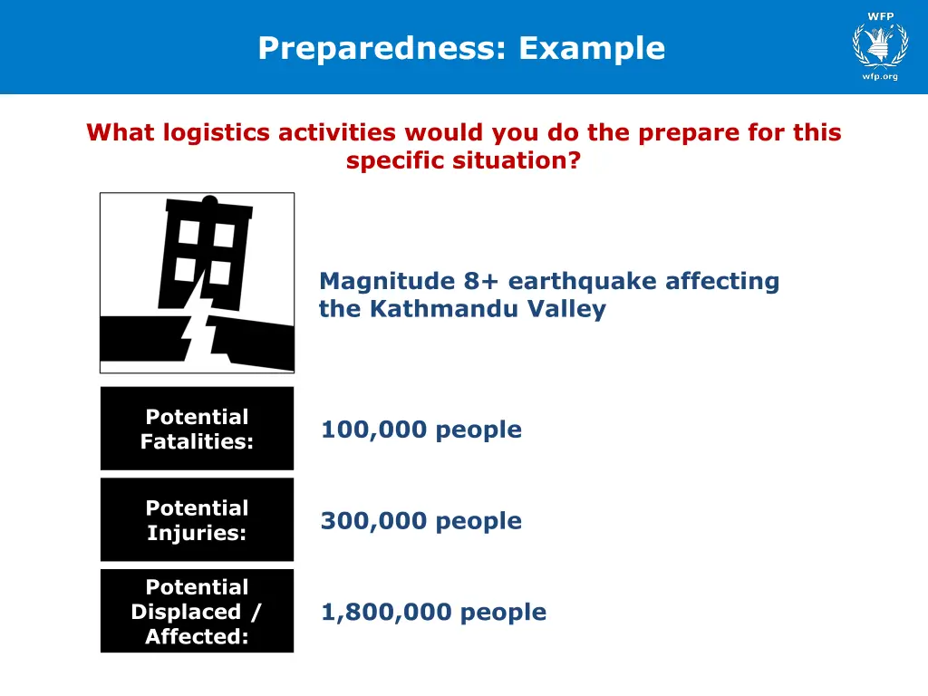 preparedness example