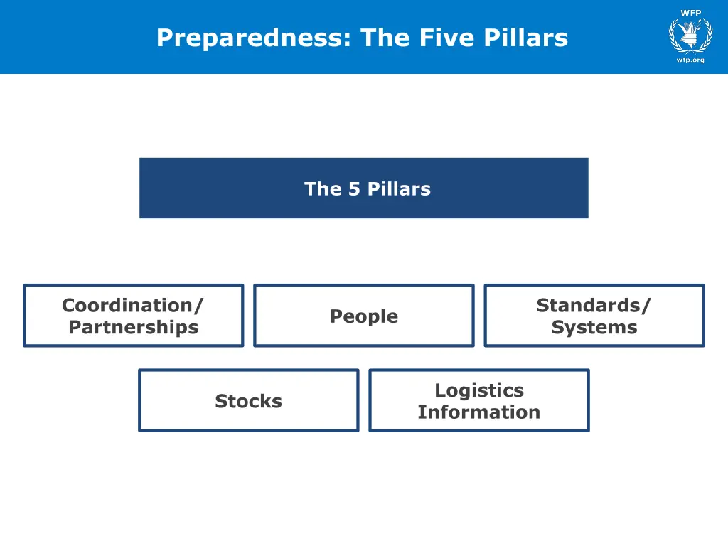 preparedness the five pillars