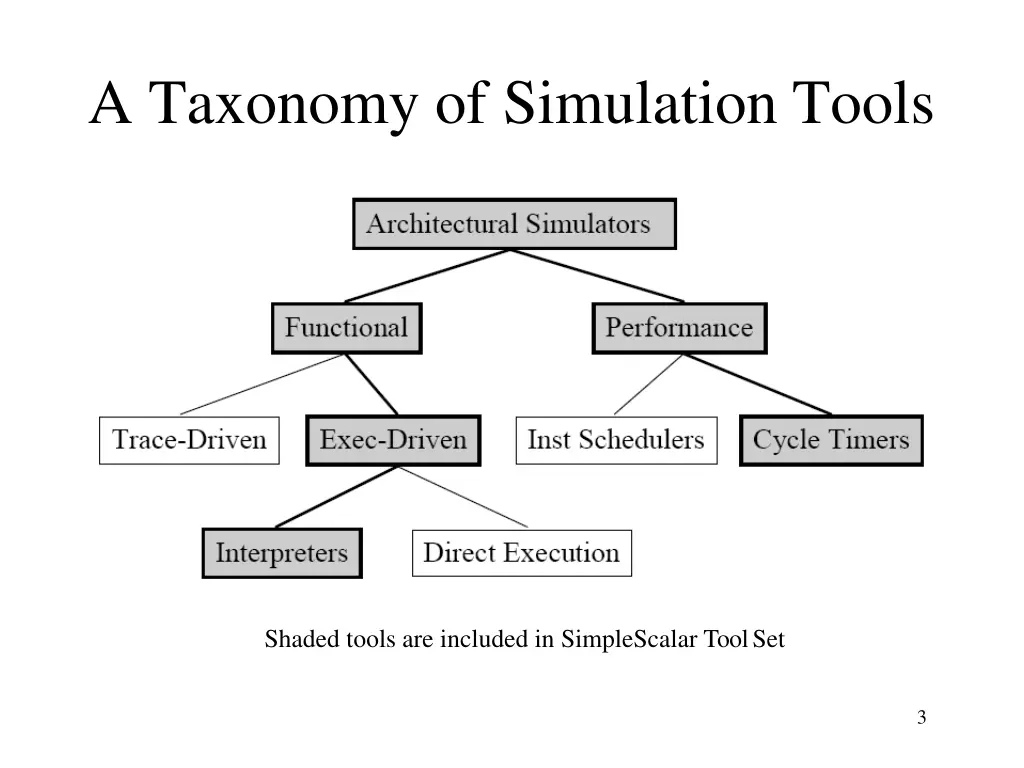 a taxonomy of simulation tools