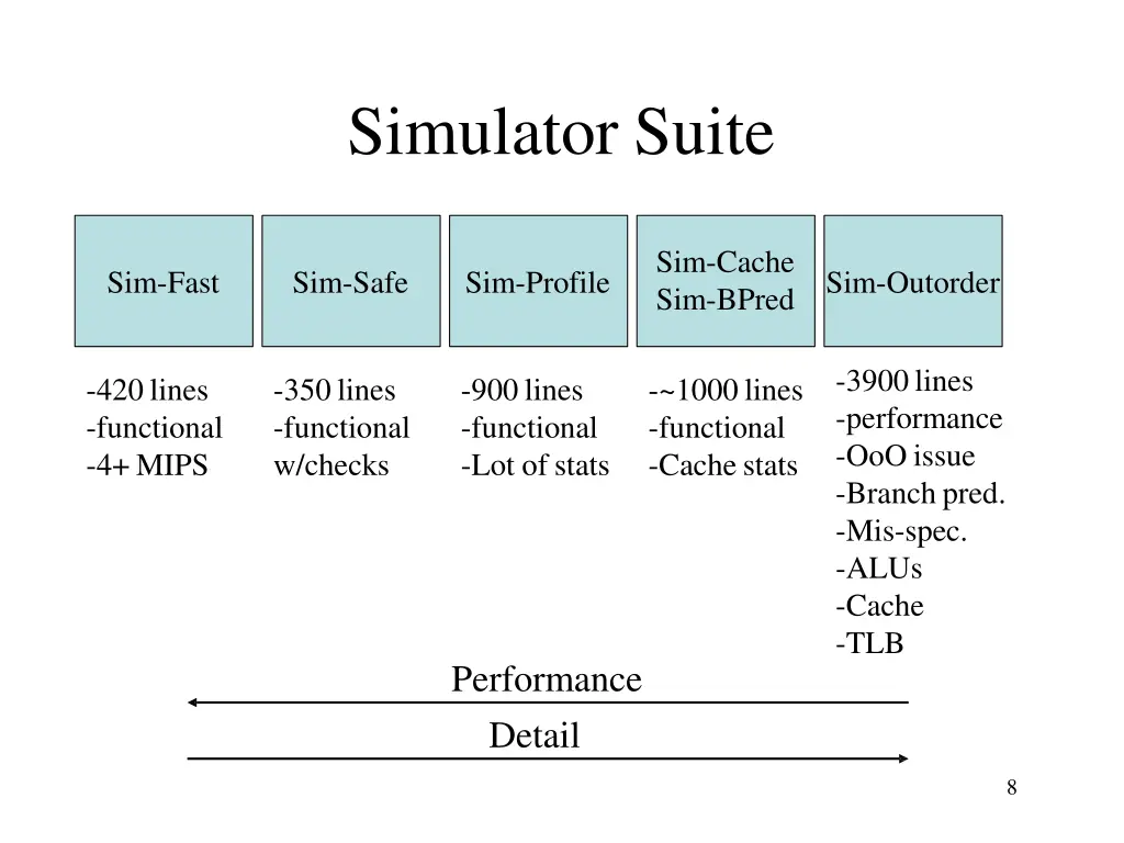 simulator suite