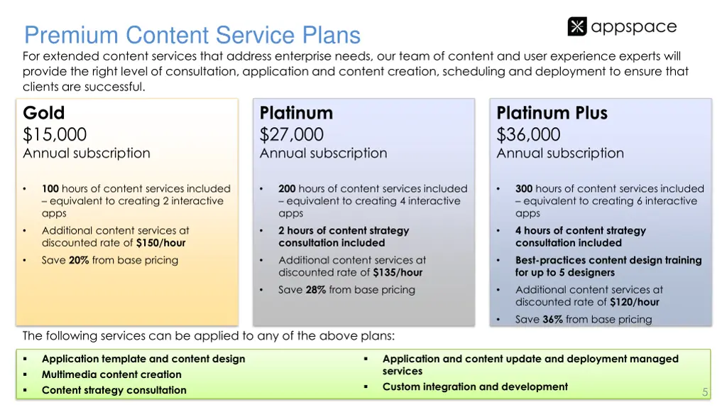 premium content service plans