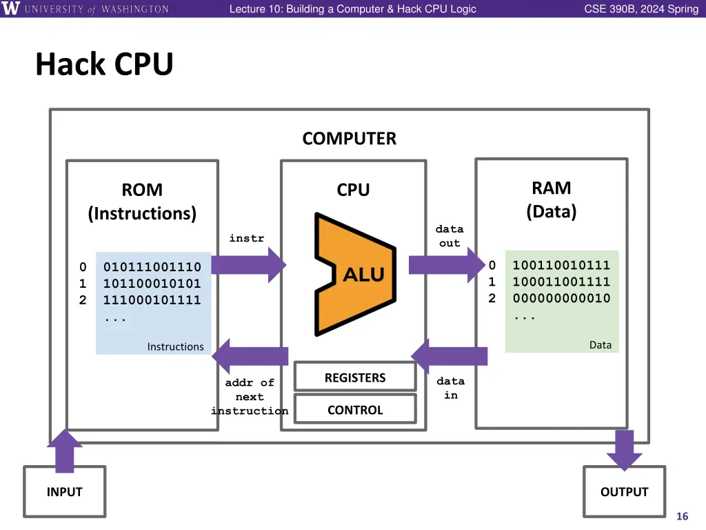 lecture 10 building a computer hack cpu logic 15