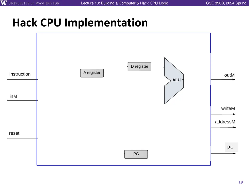 lecture 10 building a computer hack cpu logic 18