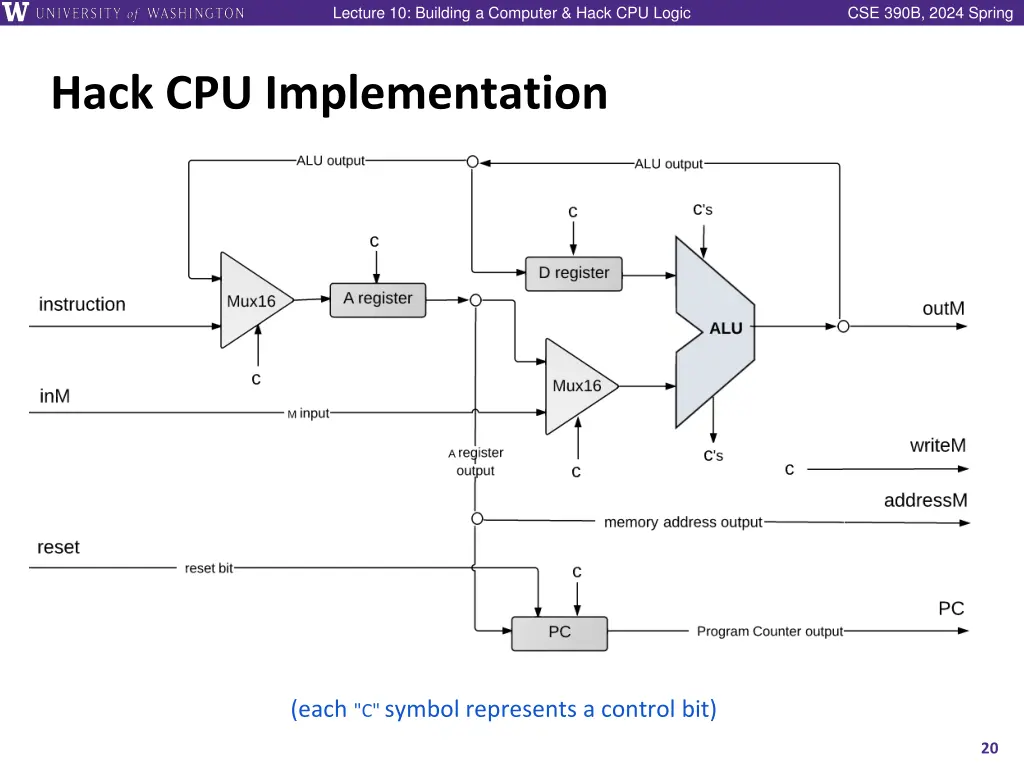 lecture 10 building a computer hack cpu logic 19