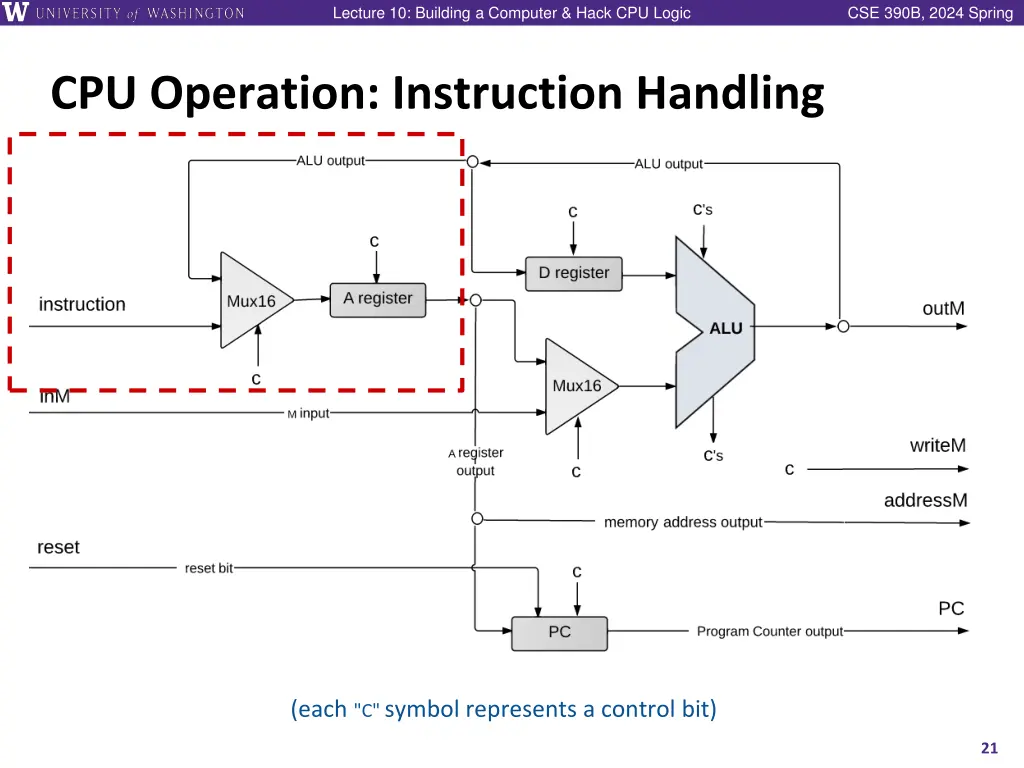 lecture 10 building a computer hack cpu logic 20