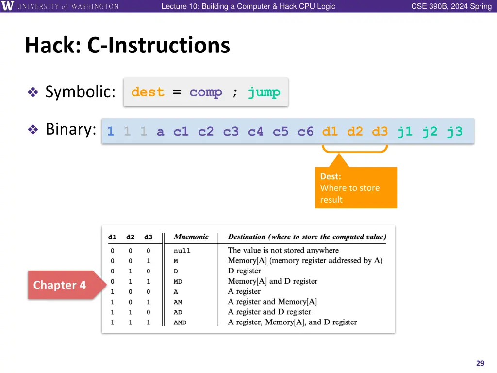 lecture 10 building a computer hack cpu logic 28