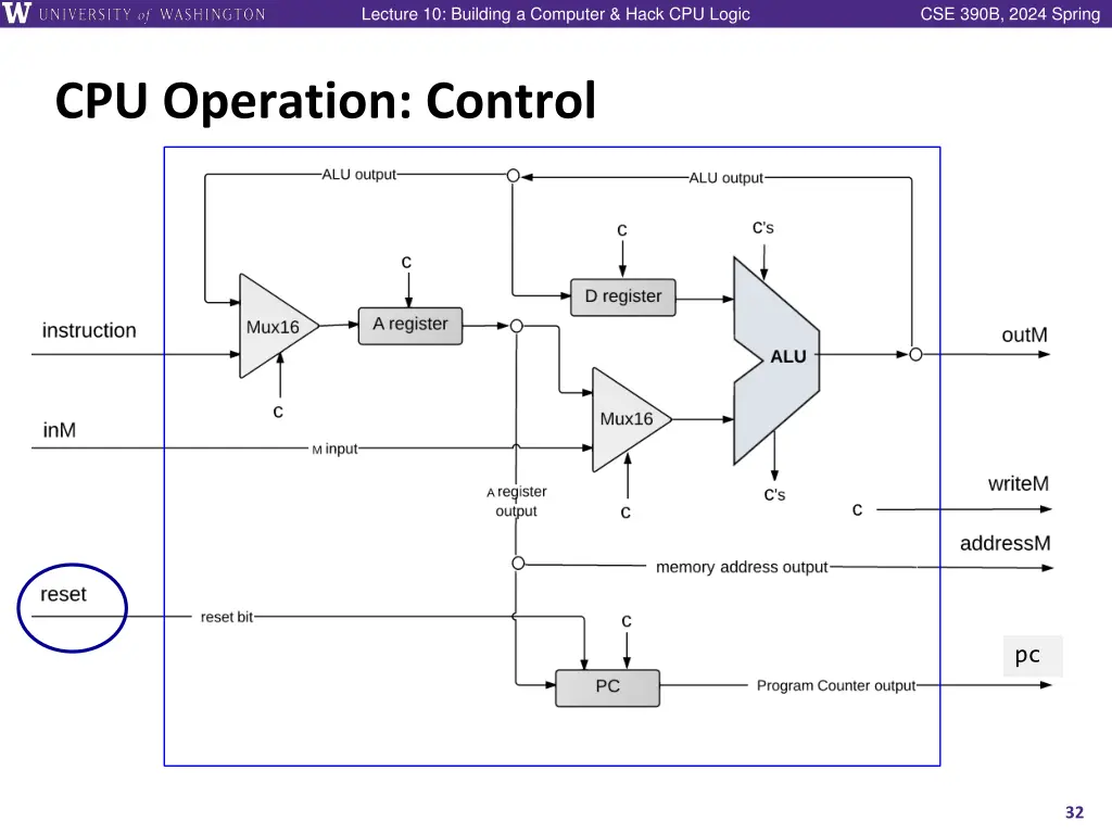 lecture 10 building a computer hack cpu logic 31