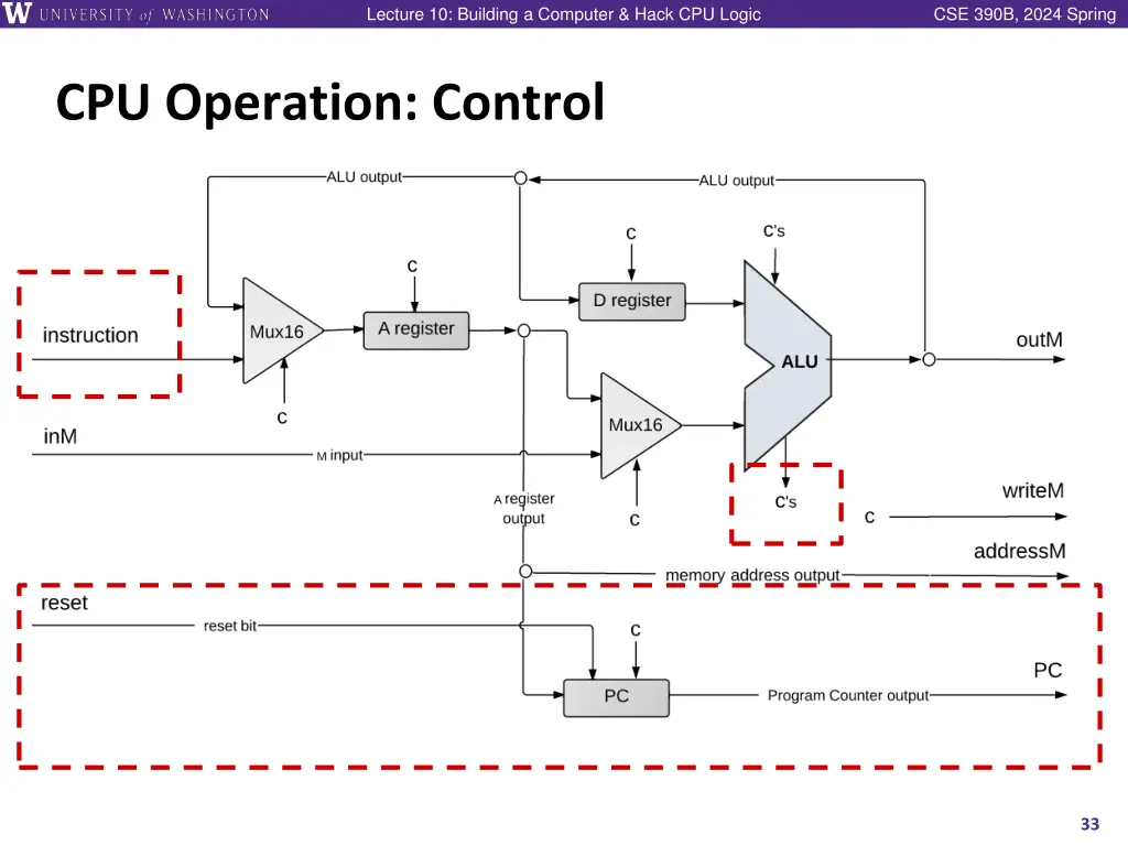 lecture 10 building a computer hack cpu logic 32