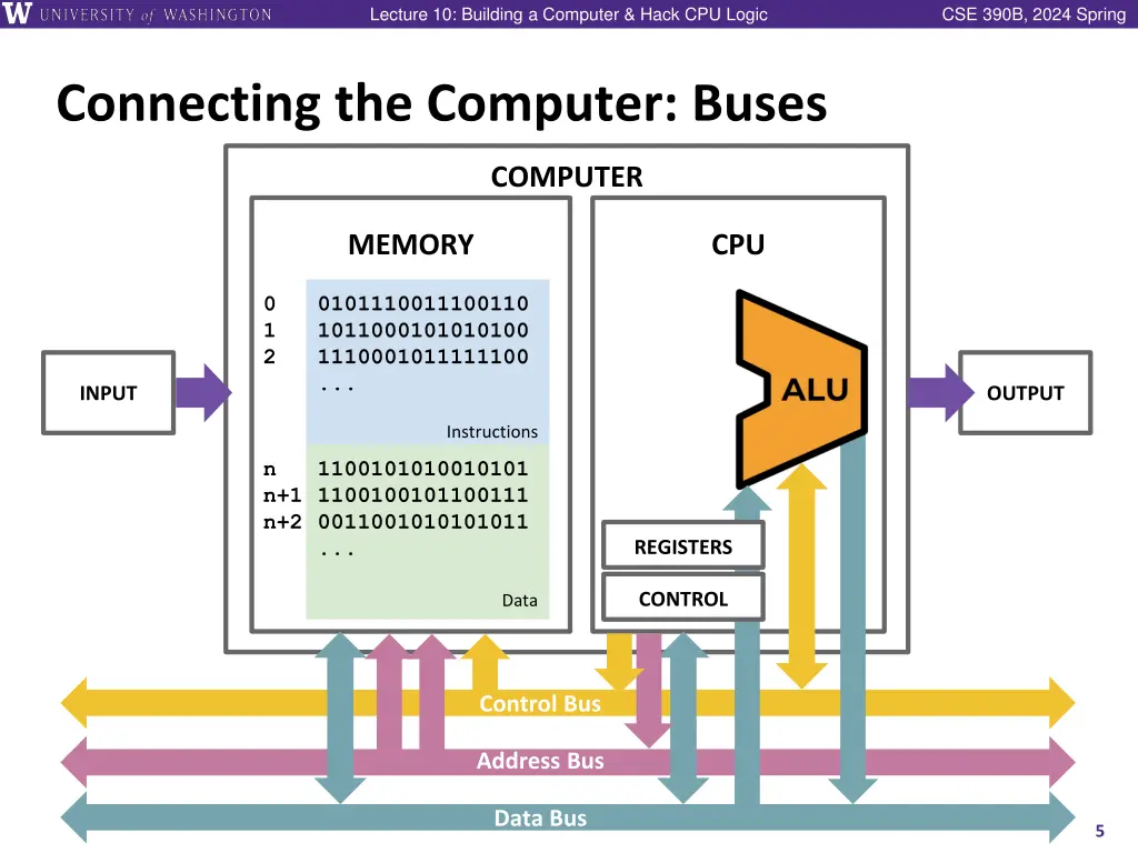 lecture 10 building a computer hack cpu logic 4