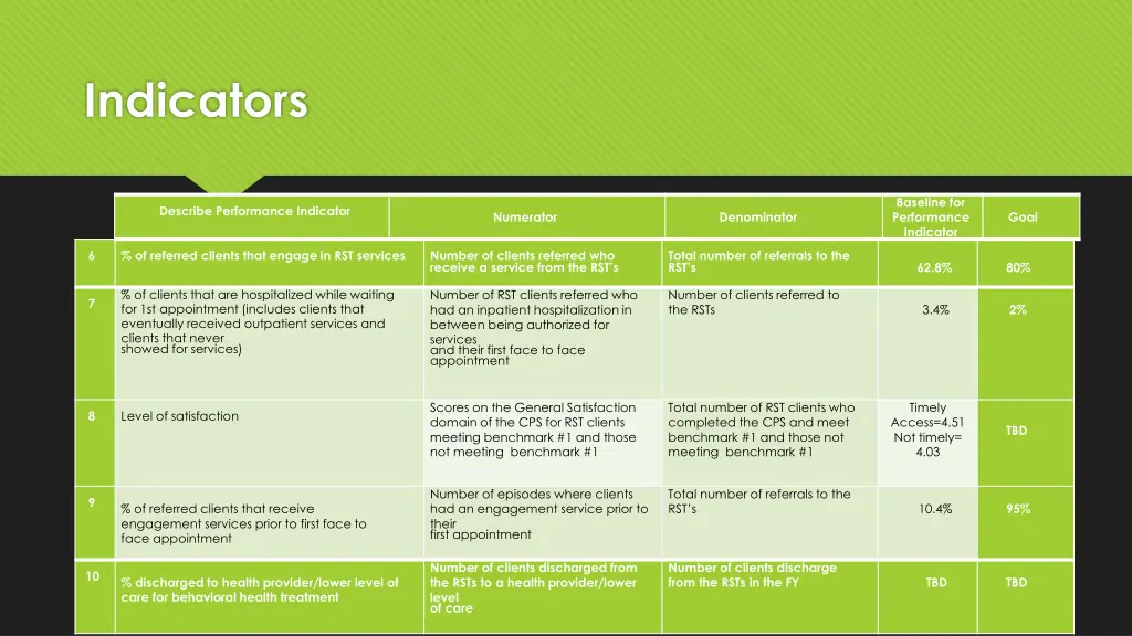 indicators 1