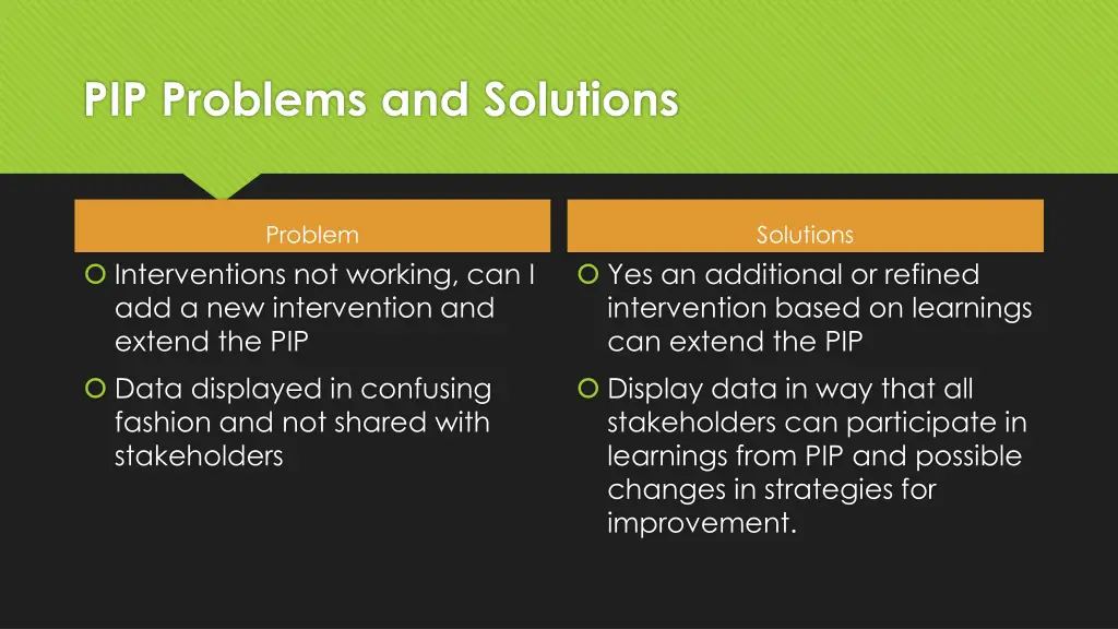 pip problems and solutions 2
