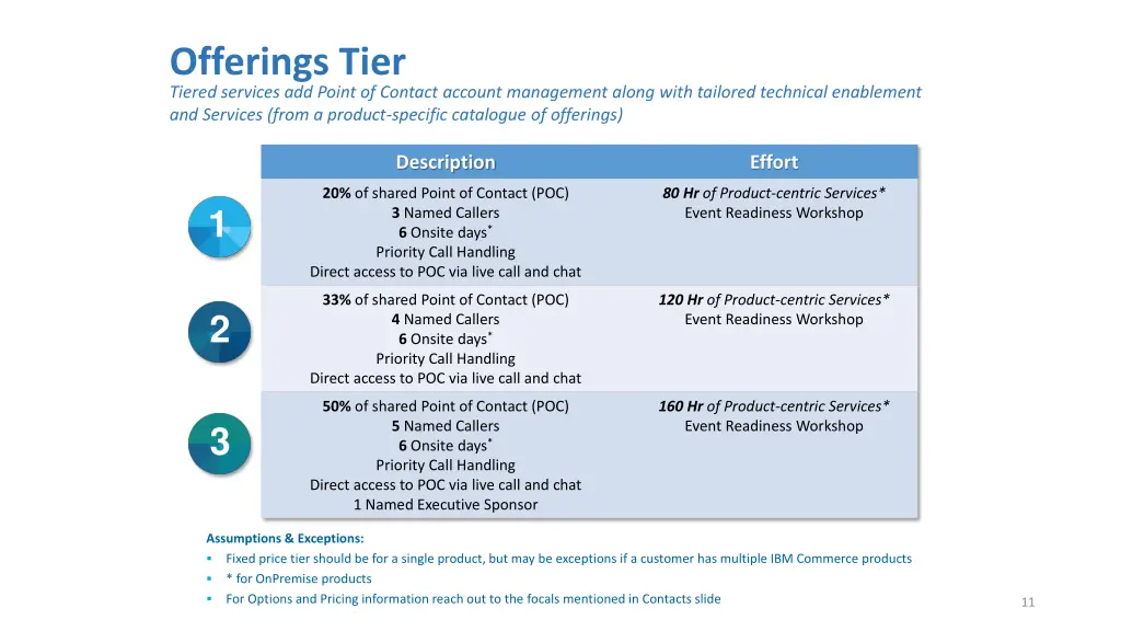 offerings tier tiered services add point