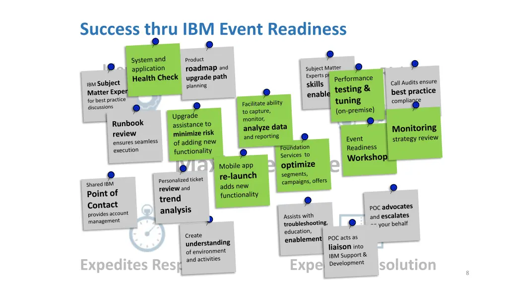success thru ibm event readiness