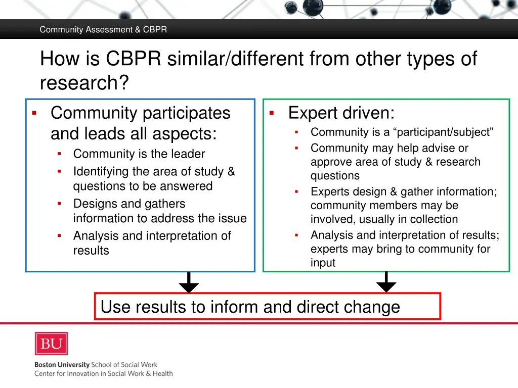 community assessment cbpr 3
