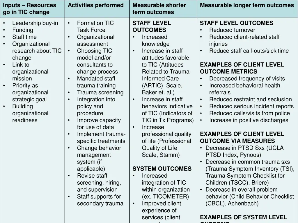 inputs resources go in tic change 1