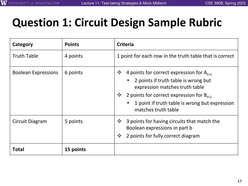 lecture 11 test taking strategies mock midterm 16
