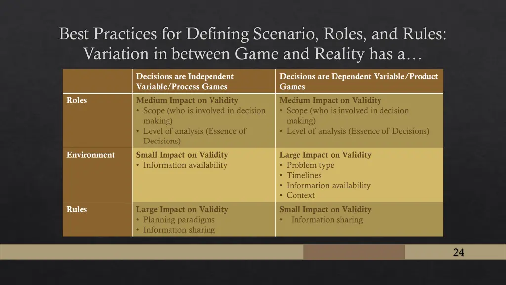 best practices for defining scenario roles 1