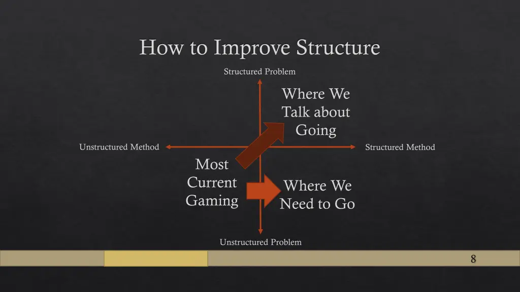 how to improve structure