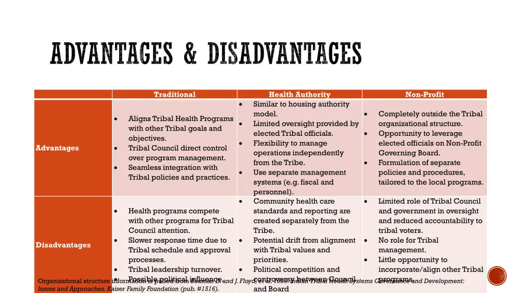 advantages disadvantages