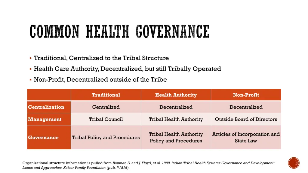 common health governance