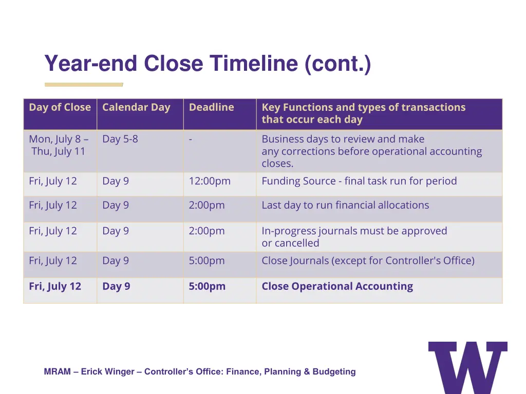year end close timeline cont 1
