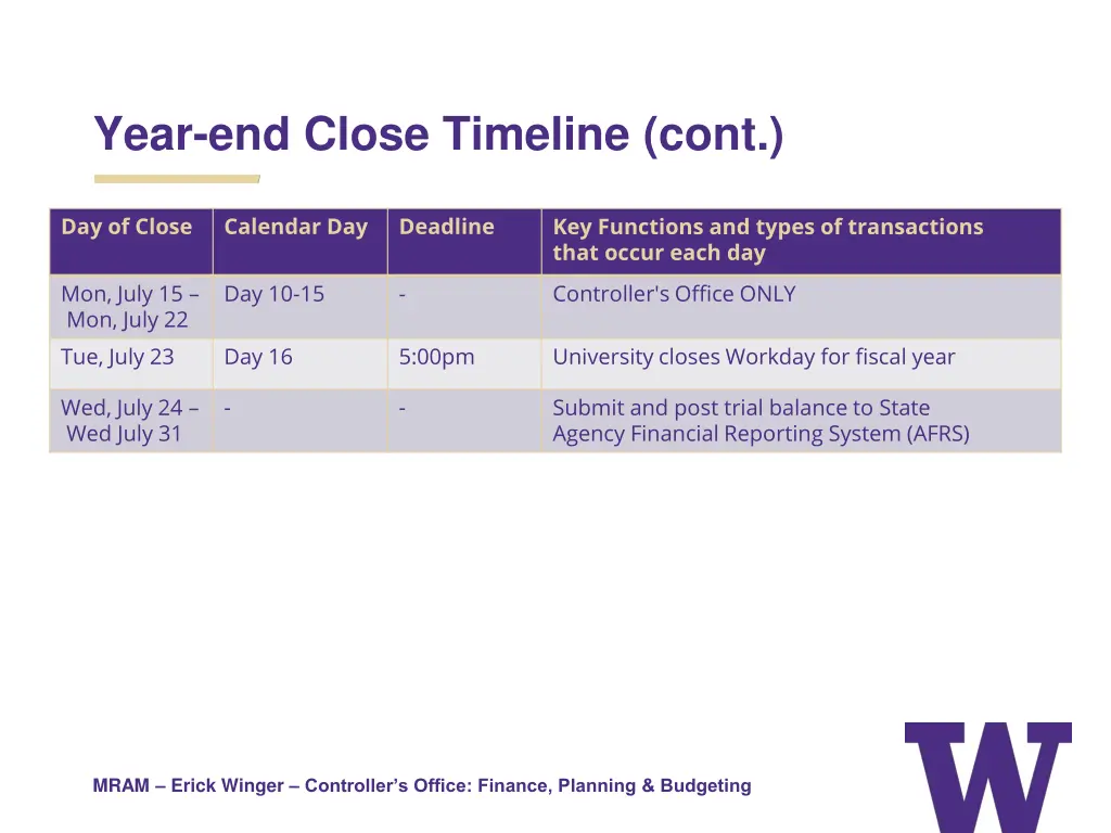 year end close timeline cont 2