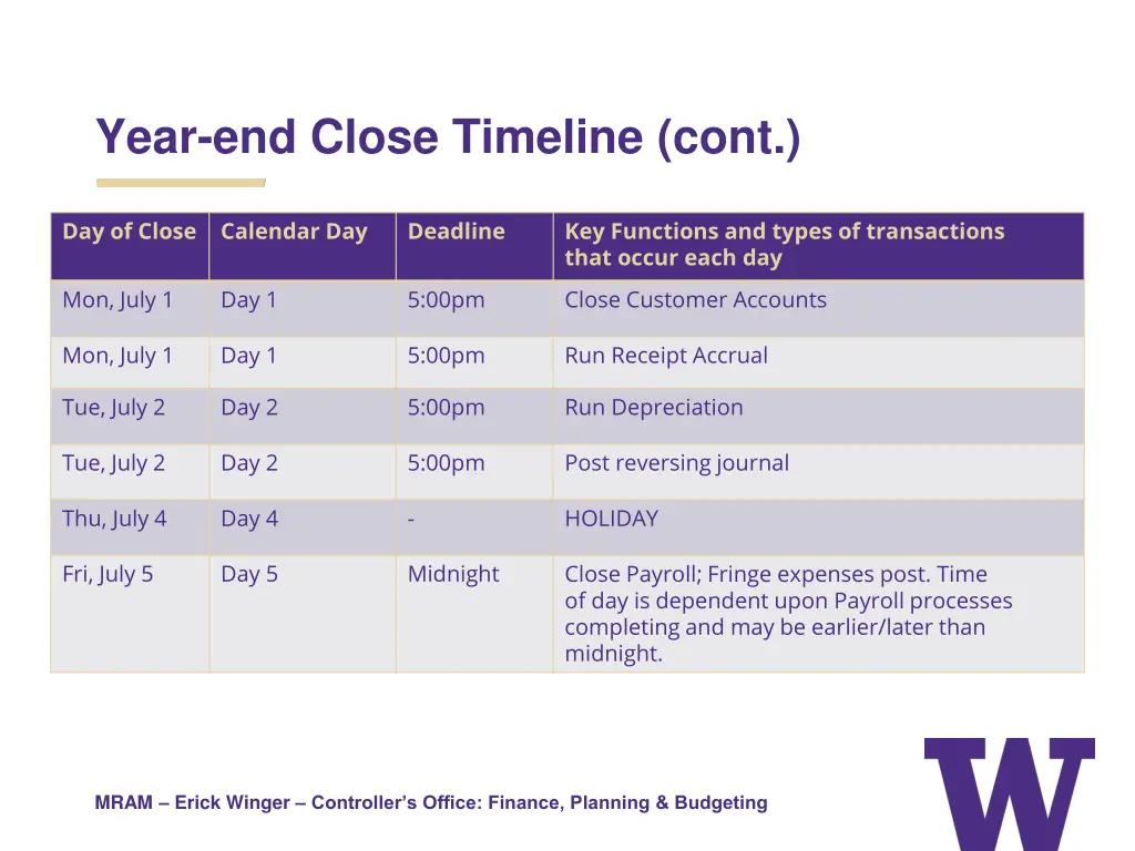 year end close timeline cont