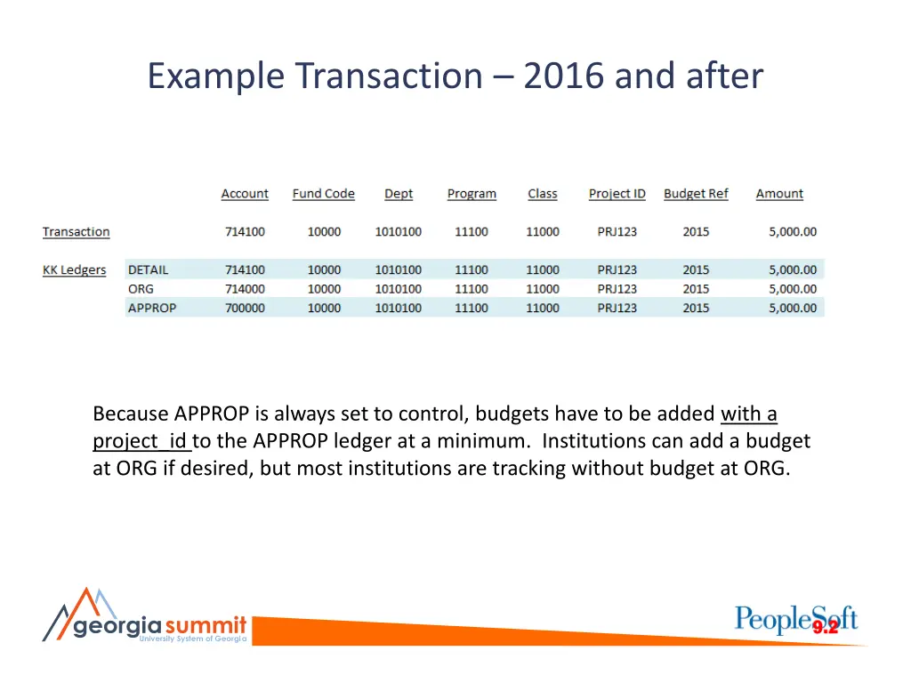 example transaction 2016 and after 1
